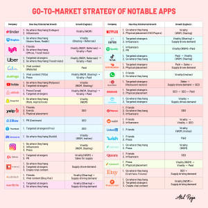 Go-To-Market Strategy-01
