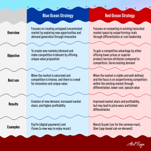 Blue & Red Ocean Strategy-02