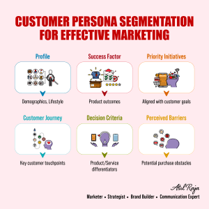 Customer Persona Segmentation for Effective Marketing